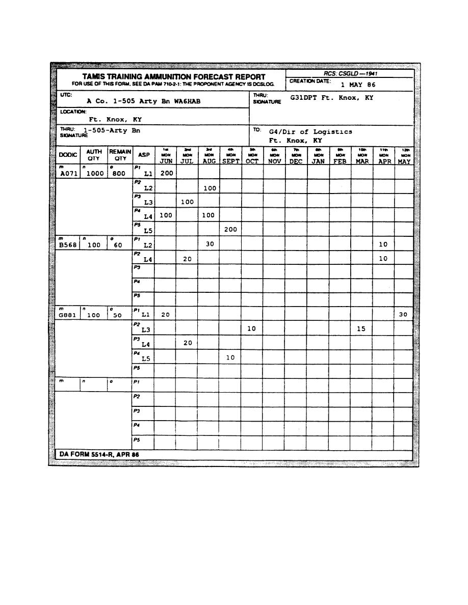 Download da form 5514-R