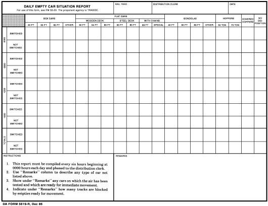 Download da form 5619-R