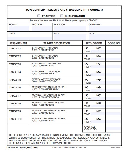 Download da form 7335-R