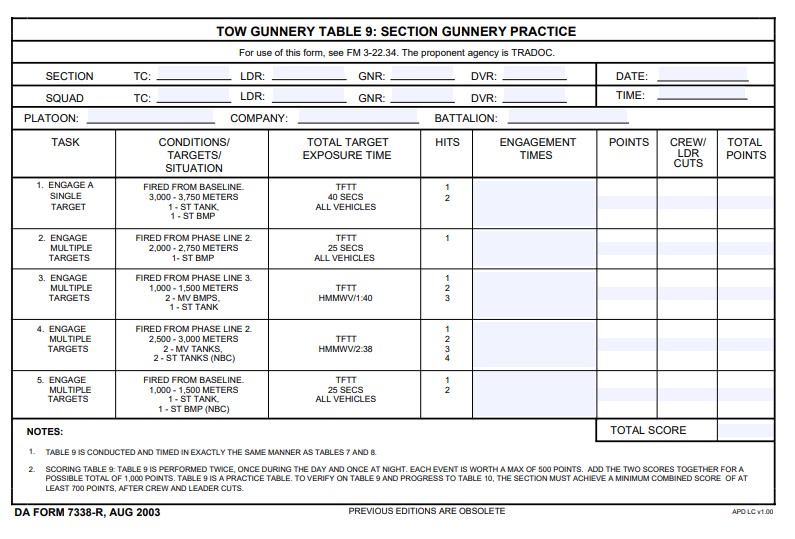 Download da form 7338-R