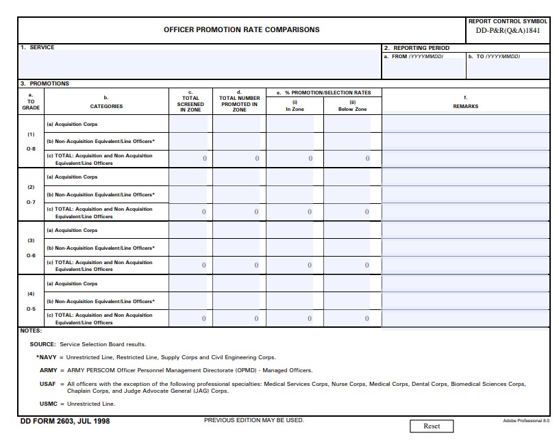 Download dd form 2603